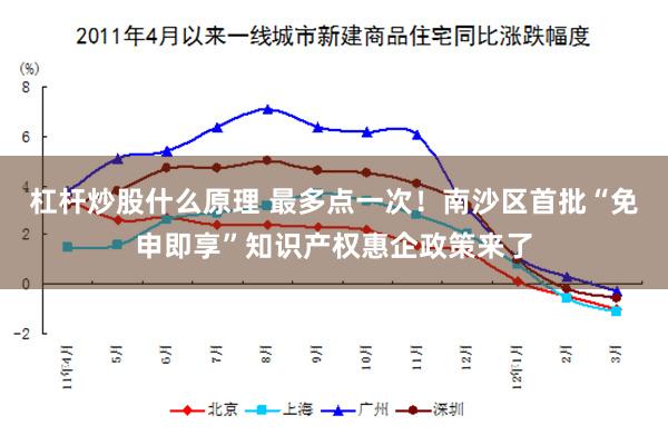 杠杆炒股什么原理 最多点一次！南沙区首批“免申即享”知识产权惠企政策来了