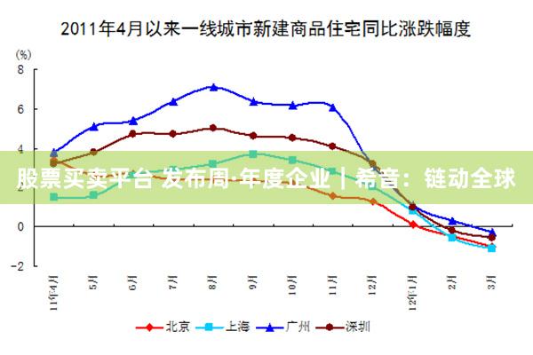 股票买卖平台 发布周·年度企业｜希音：链动全球