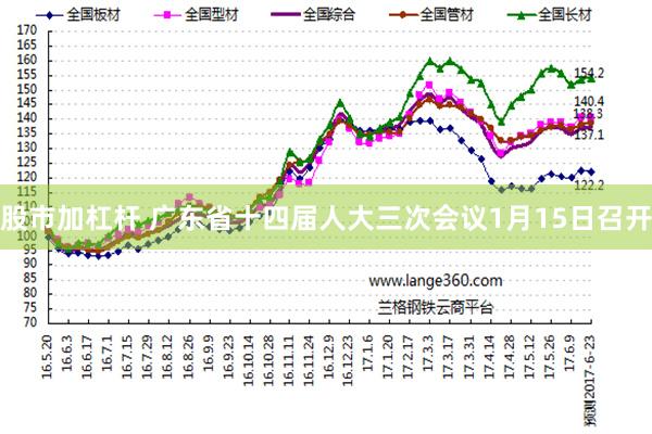 股市加杠杆 广东省十四届人大三次会议1月15日召开