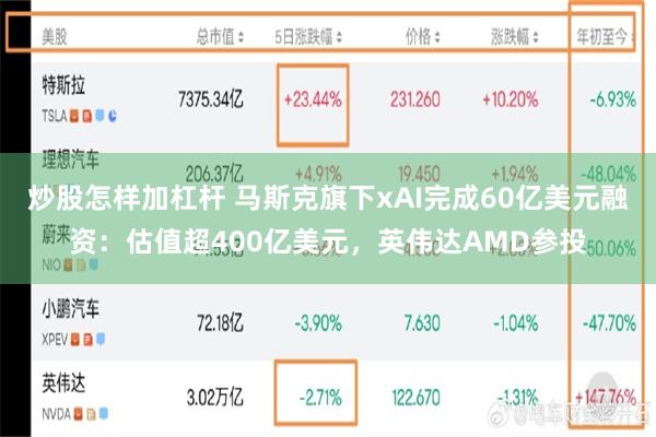 炒股怎样加杠杆 马斯克旗下xAI完成60亿美元融资：估值超400亿美元，英伟达AMD参投