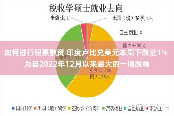 如何进行股票融资 印度卢比兑美元本周下跌近1% 为自2022年12月以来最大的一周跌幅