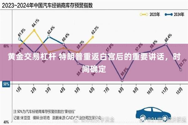 黄金交易杠杆 特朗普重返白宫后的重要讲话，时间确定