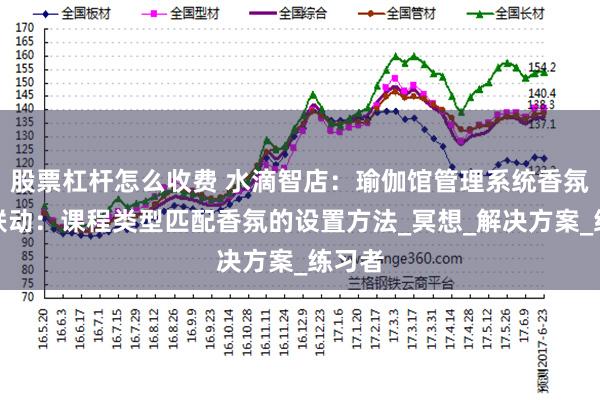 股票杠杆怎么收费 水滴智店：瑜伽馆管理系统香氛系统联动：课程类型匹配香氛的设置方法_冥想_解决方案_练习者